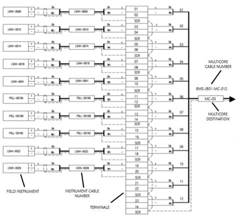 instrument junction box wiring diagram|electrical junction box diagram.